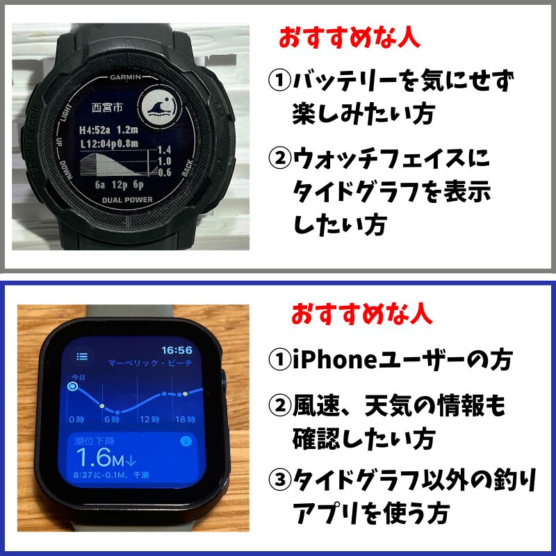 おすすめな方を示した表