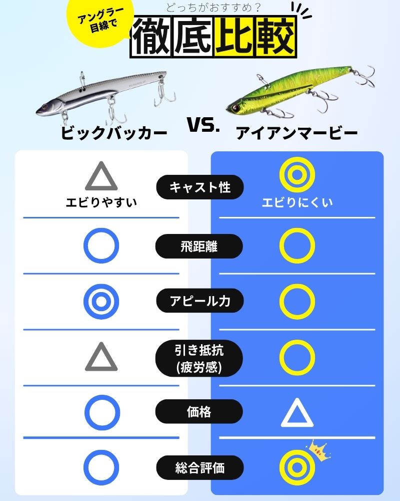 インプレ比較表_ビッグバッカー_アイアンマービー