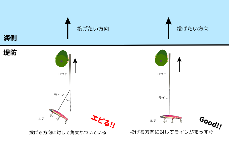 エビらないコツ キャスト