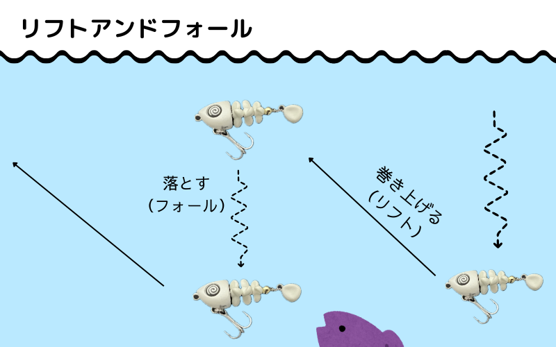 魚骨リフト＆フォール