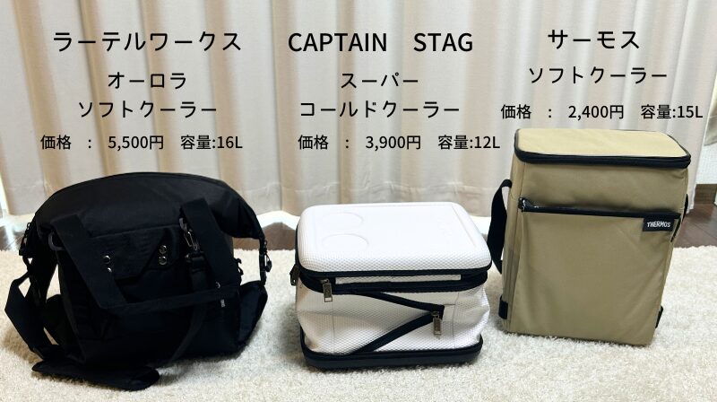 スーパーコールドクーラー-保冷力比較