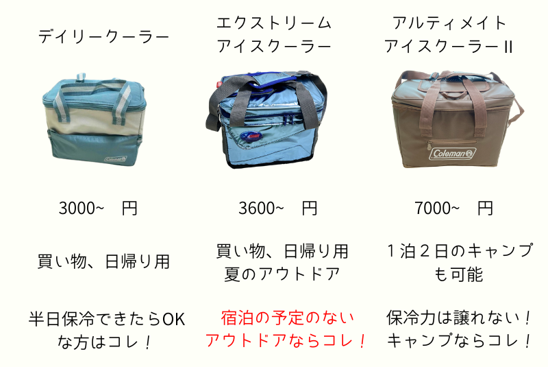 エクストリームアイスクーラーⅡの解説画像