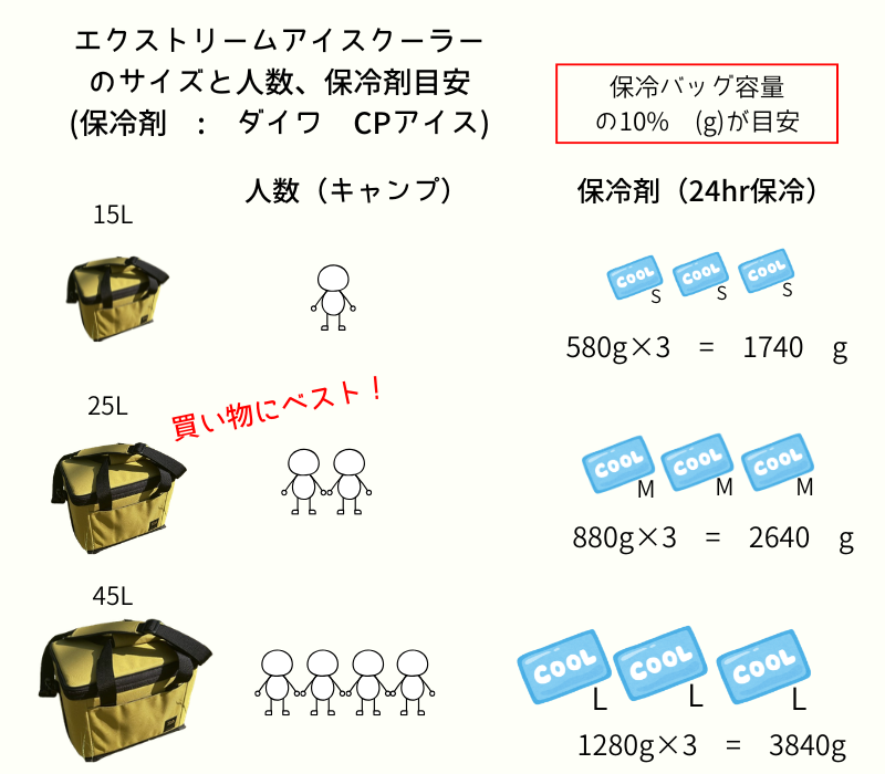 ソフトクールEXのサイズ目安-保冷剤-CPアイス
